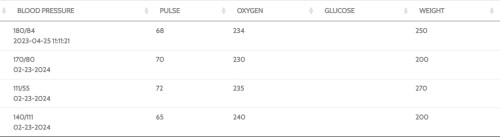 Clinical Dashboard